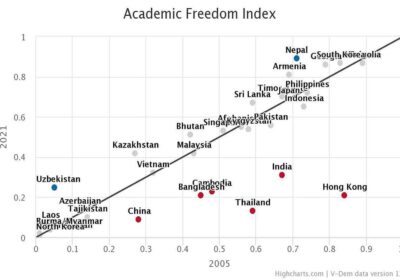 V-Dem Mocked For Ranking Pak, Taliban-Ruled Afghanistan Higher Than India In Academic Freedom Index